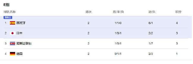 巴西VS 挪威高清直播_巴西VS 挪威高清比赛直播_巴西VS 挪威赛事直播