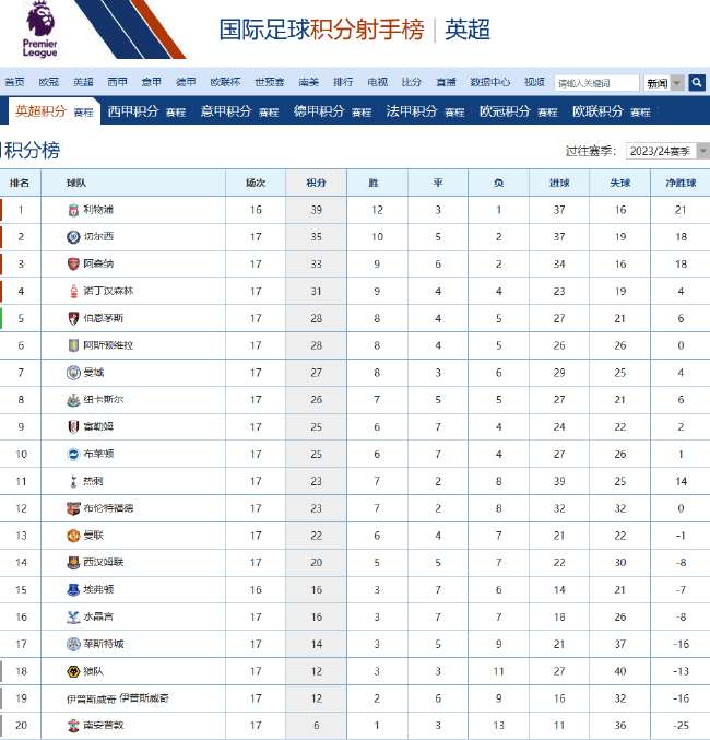澳大利亚小组赛高清直播_澳大利亚小组赛直播_澳大利亚小组赛比分预测