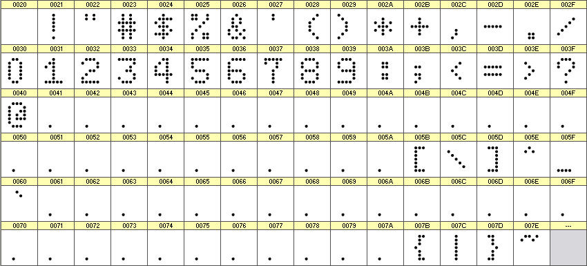 数字点阵字体 ddN57AA560 细节图