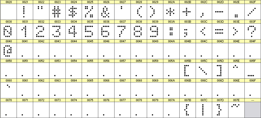 数字点阵字体 ddN57AA925 细节图