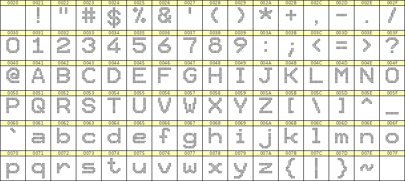 10×12英文点阵字体 ddL1012AA0265