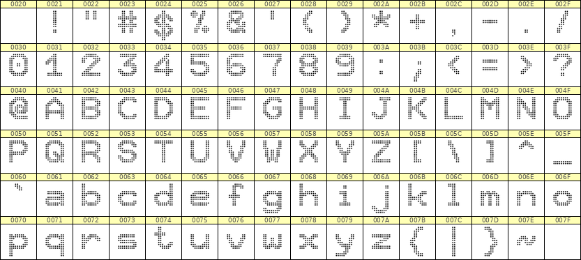 10×12英文点阵字体 ddL1012AA0273
