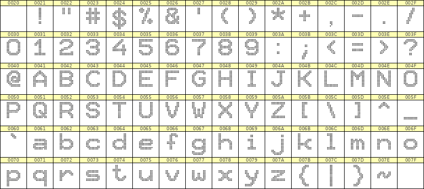 10×12英文点阵字体 ddL1012AA0314