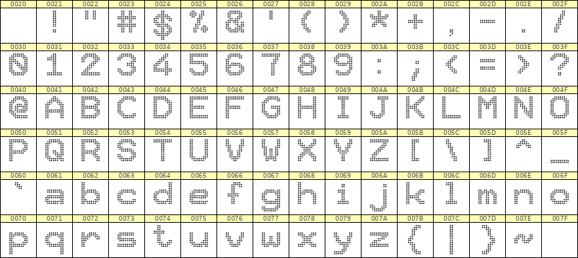 10×12英文点阵字体 ddL1012AA0526