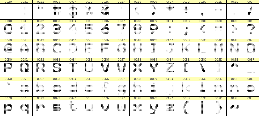 10×12英文点阵字体 ddL1012AA1286