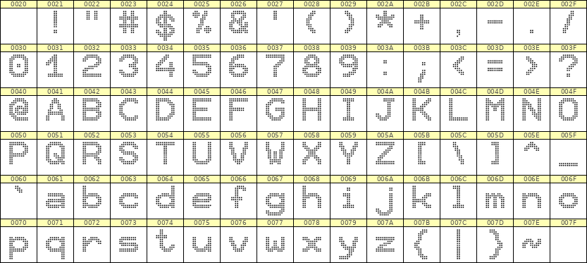 10×12英文点阵字体 ddL1012AA1600