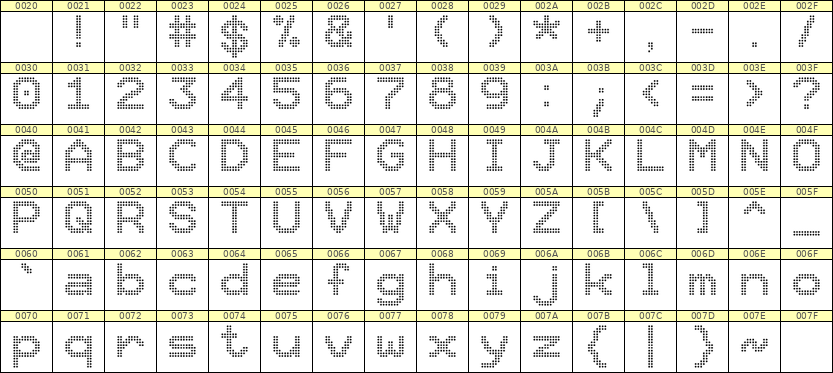 10×12英文点阵字体 ddL1012AA1692
