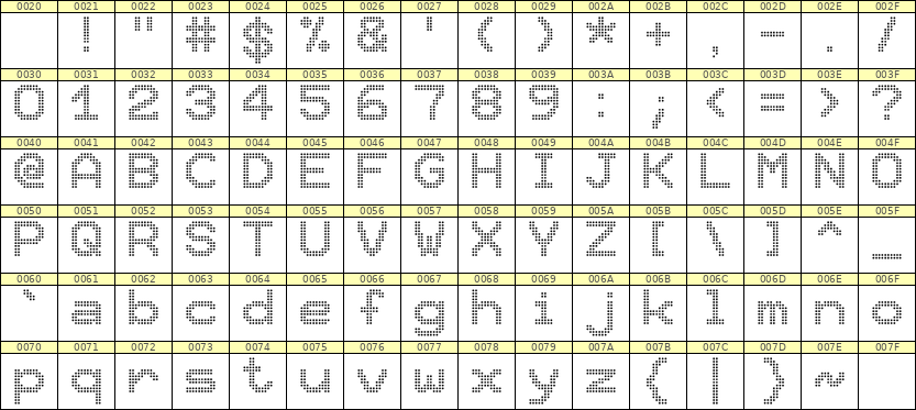 10×12英文点阵字体 ddL1012AA1713