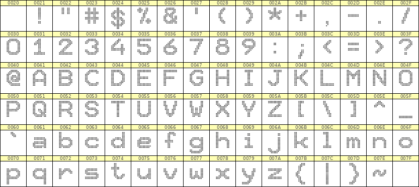 10×12英文点阵字体 ddL1012AA1775
