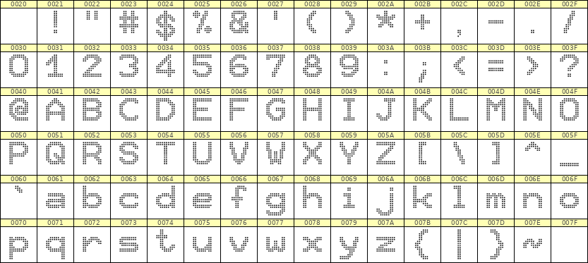 10×12英文点阵字体 ddL1012AA1846