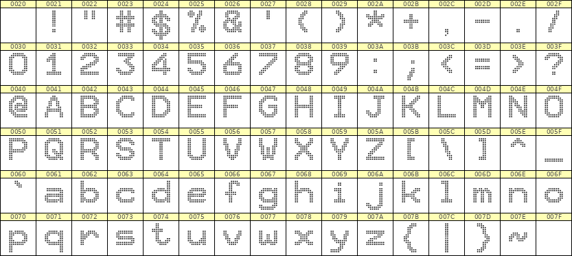 10×12英文点阵字体 ddL1012AA1873