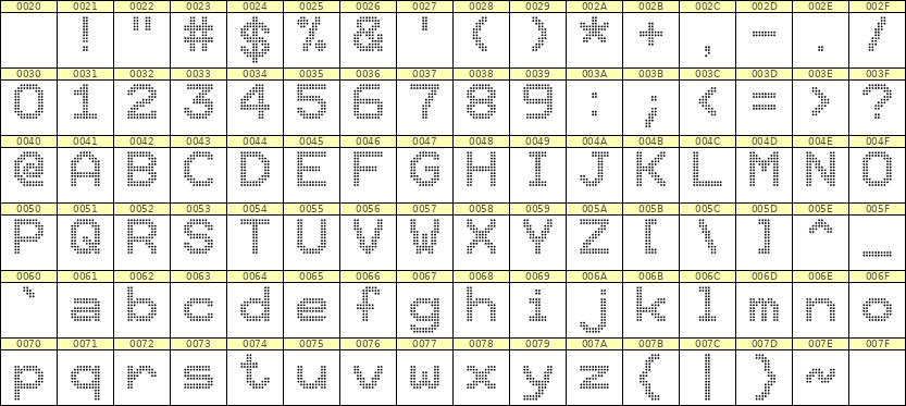 10×12英文点阵字体 ddL1012AA1981