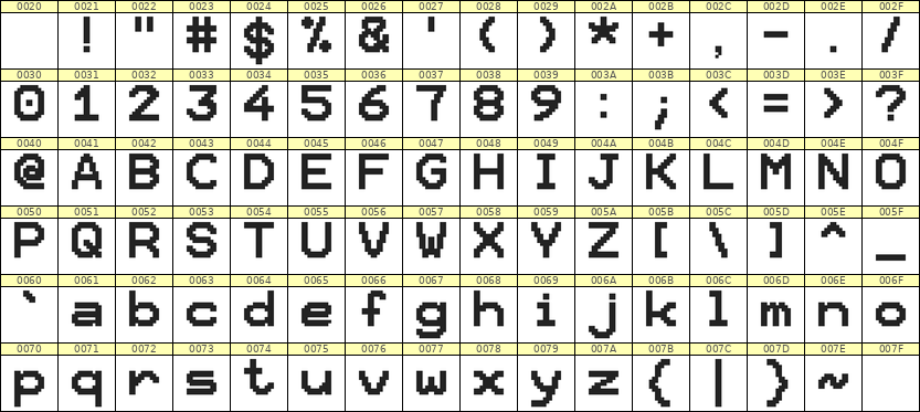 10×12英文点阵字体 ddL1012AB1999