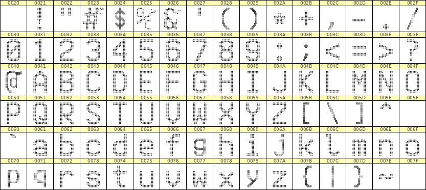 10×16英文点阵字体 ddL1016AA0015