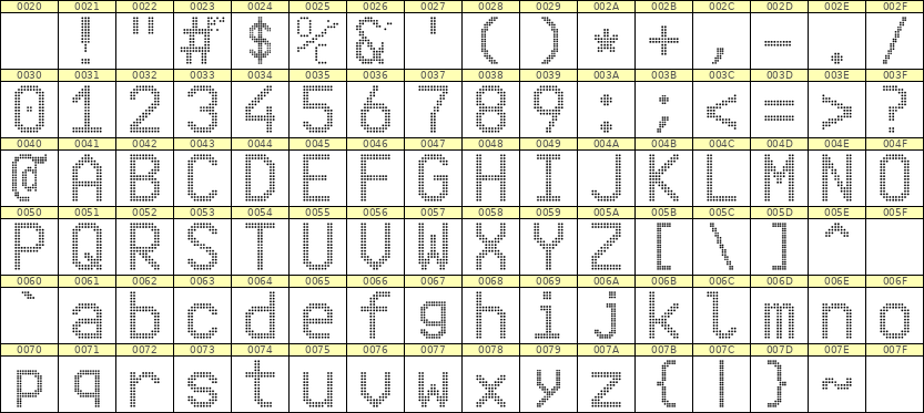 10×16英文点阵字体 ddL1016AA0057