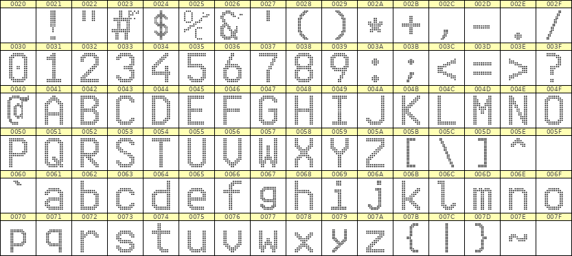 10×16英文点阵字体 ddL1016AA0936