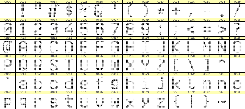 10×16英文点阵字体 ddL1016AA1153