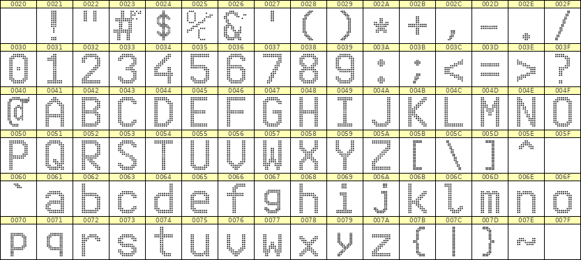 10×16英文点阵字体 ddL1016AA1309