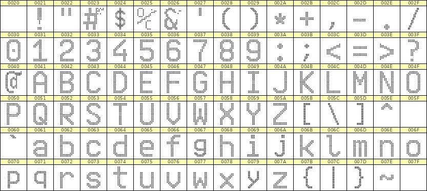 10×16英文点阵字体 ddL1016AA1521