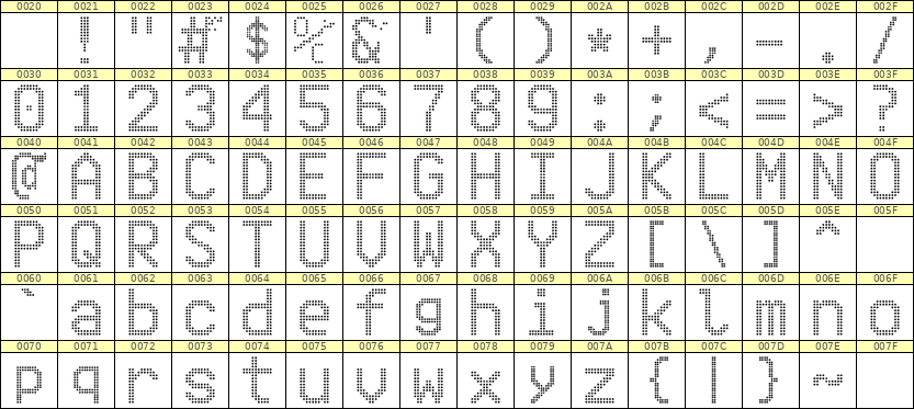 10×16英文点阵字体 ddL1016AA1680