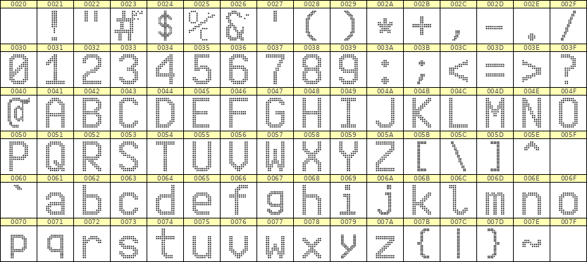 10×16英文点阵字体 ddL1016AA1735