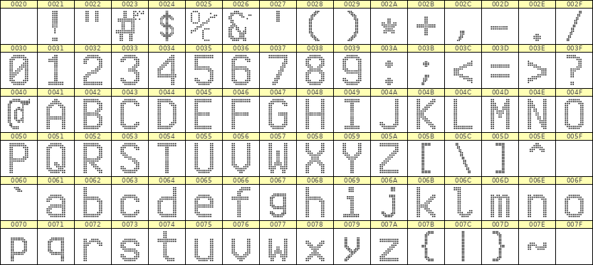 10×16英文点阵字体 ddL1016AA1913