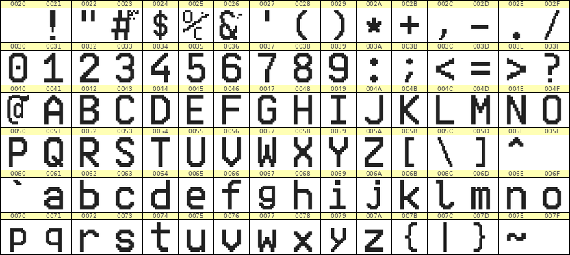 10×16英文点阵字体 ddL1016AB0815