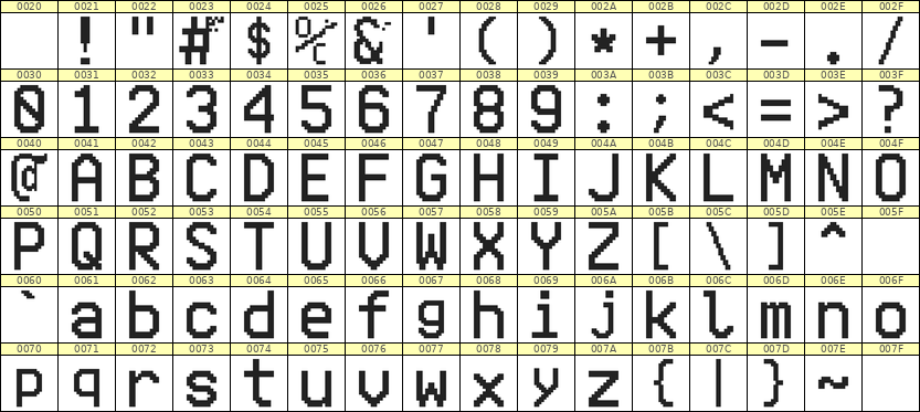 10×16英文点阵字体 ddL1016AB1512