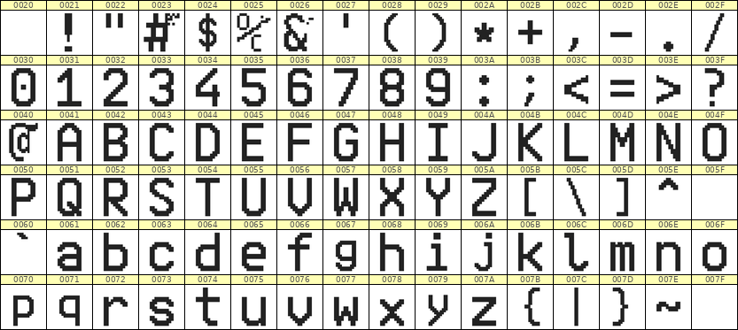 10×16英文点阵字体 ddL1016AB1947