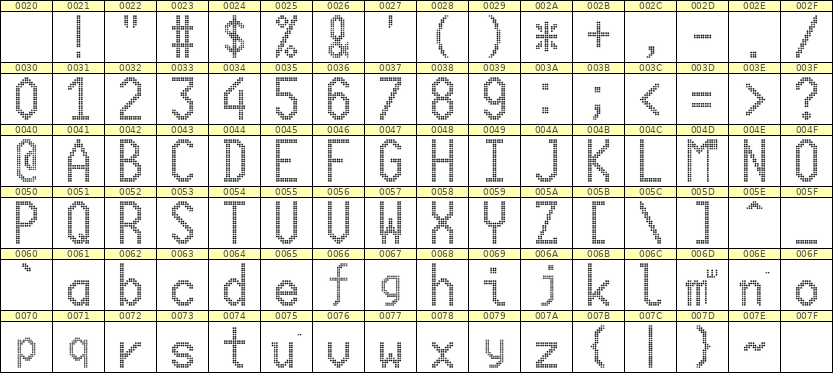 10×20英文点阵字体 ddL1020AA0037