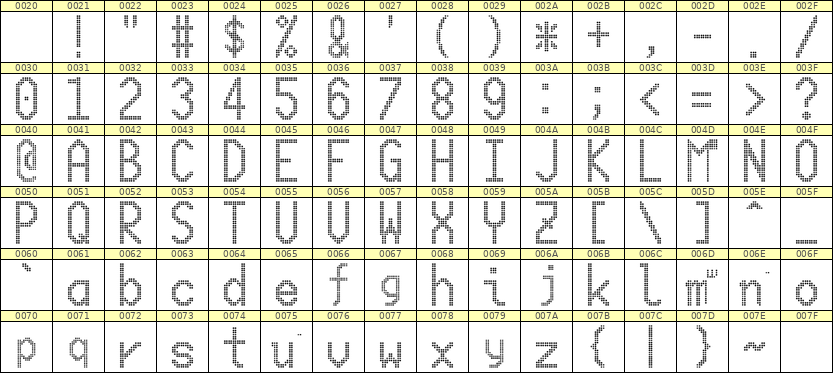 10×20英文点阵字体 ddL1020AA0046