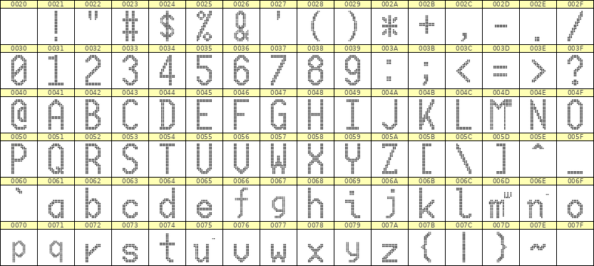 10×20英文点阵字体 ddL1020AA0056