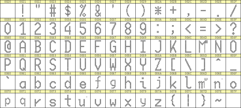 10×20英文点阵字体 ddL1020AA0116