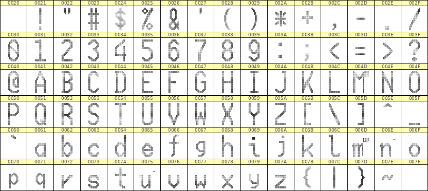 10×20英文点阵字体 ddL1020AA0118