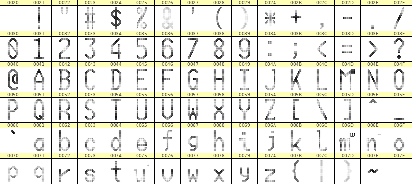 10×20英文点阵字体 ddL1020AA0163