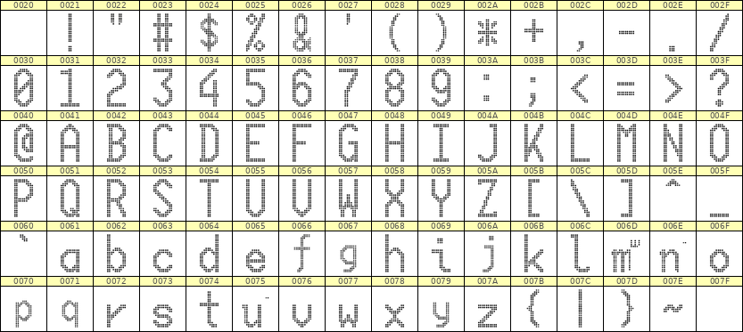 10×20英文点阵字体 ddL1020AA0199