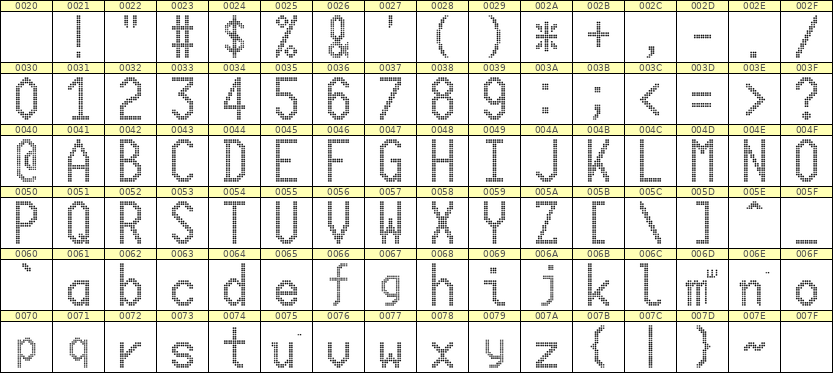 10×20英文点阵字体 ddL1020AA0474