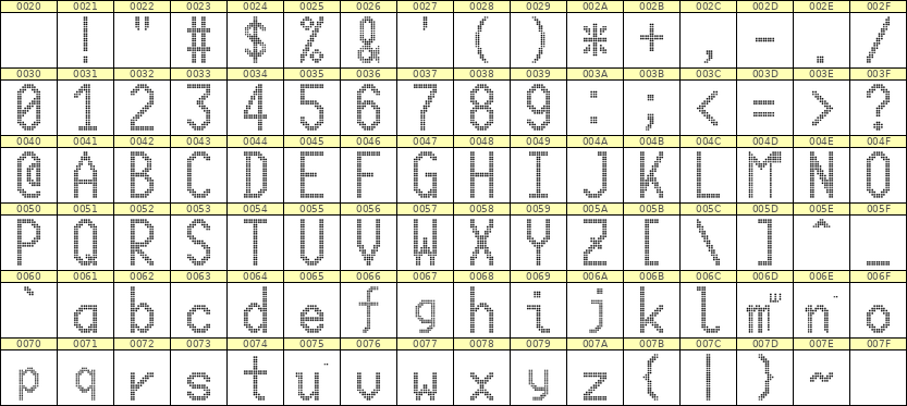 10×20英文点阵字体 ddL1020AA0509