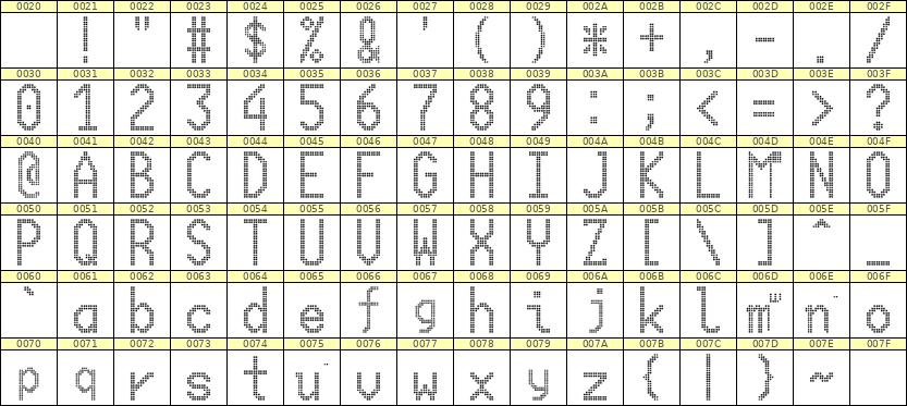 10×20英文点阵字体 ddL1020AA0542