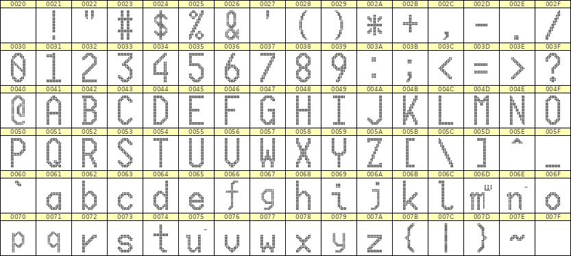 10×20英文点阵字体 ddL1020AA0557