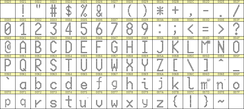 10×20英文点阵字体 ddL1020AA0613