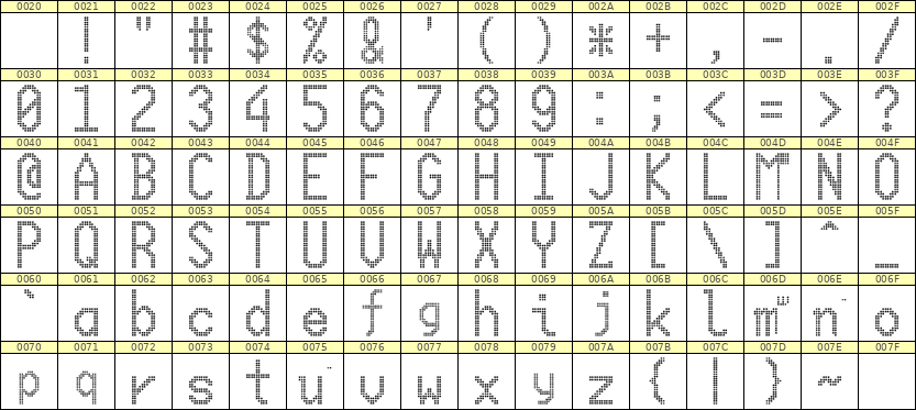 10×20英文点阵字体 ddL1020AA0681