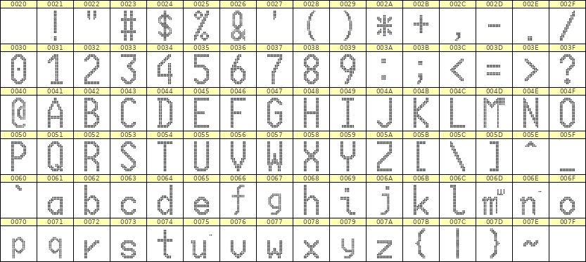 10×20英文点阵字体 ddL1020AA0764