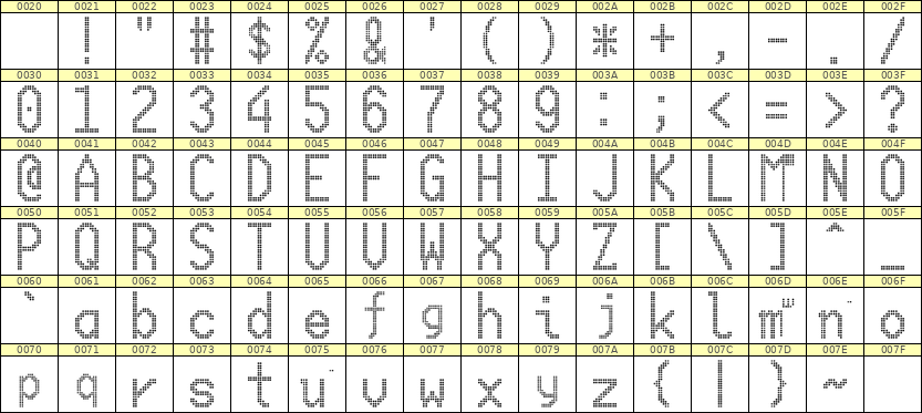 10×20英文点阵字体 ddL1020AA0871