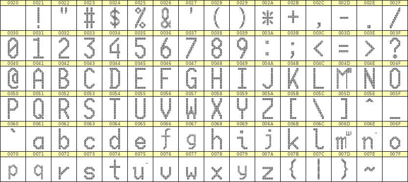 10×20英文点阵字体 ddL1020AA1066