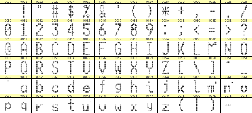 10×20英文点阵字体 ddL1020AA1116