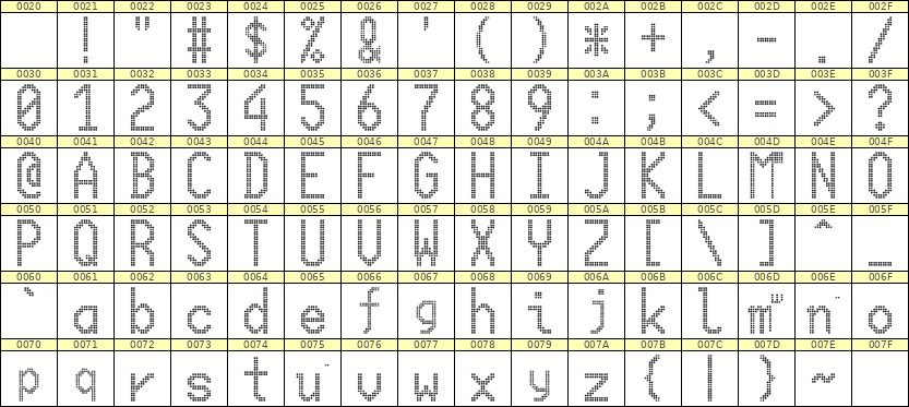 10×20英文点阵字体 ddL1020AA1150