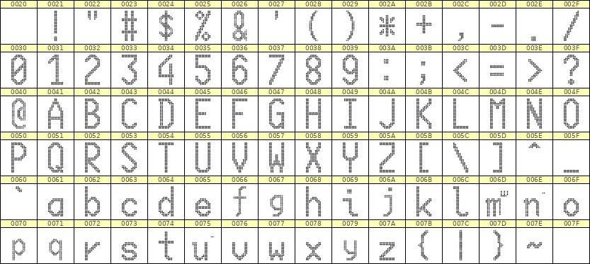 10×20英文点阵字体 ddL1020AA1173