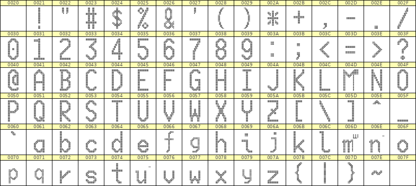 10×20英文点阵字体 ddL1020AA1182