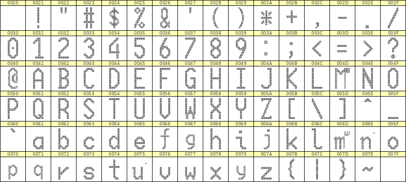 10×20英文点阵字体 ddL1020AA1242